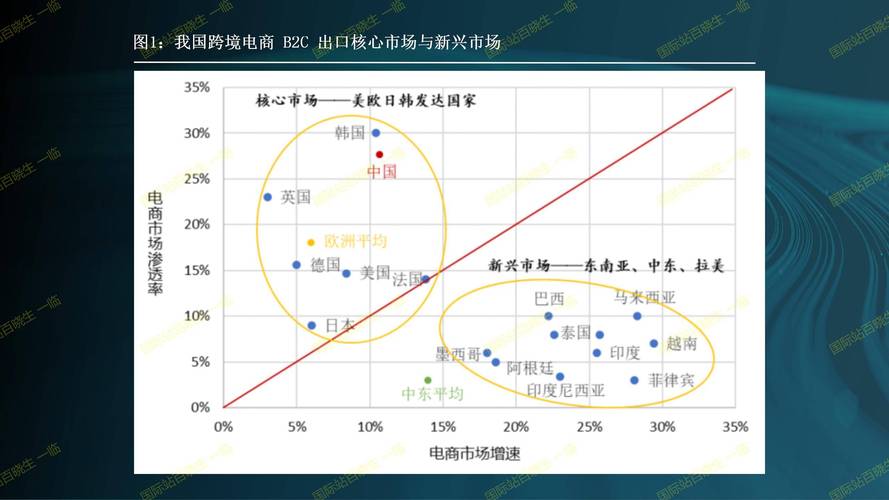 跨境电商前景如何?