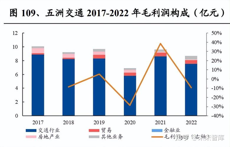 高速公路勘探行业前景