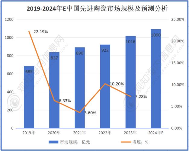 陶瓷涂层行业前景究竟如何？