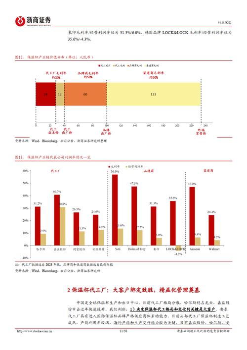 保温杯行业未来走向如何？