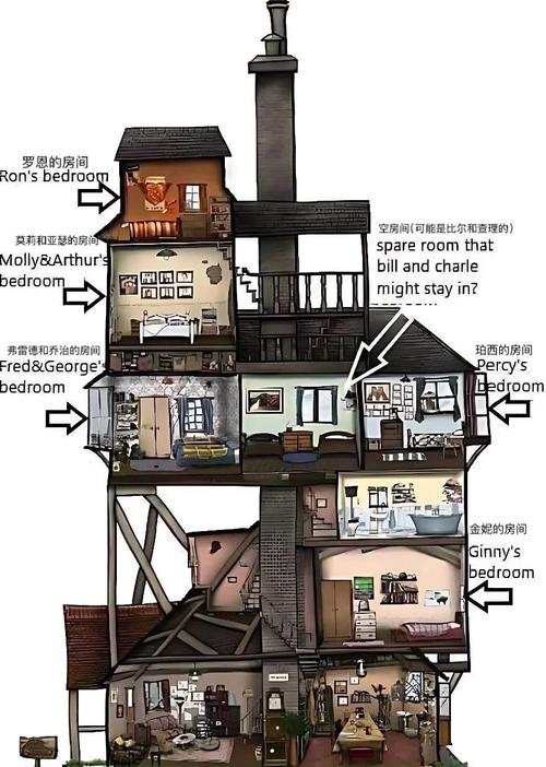 国外民居现状如何，未来趋势走向何方？