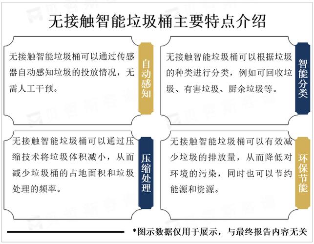 垃圾桶出口行业前景如何？