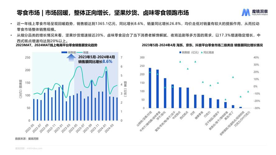 市场占有率趋势预测方法有哪些？