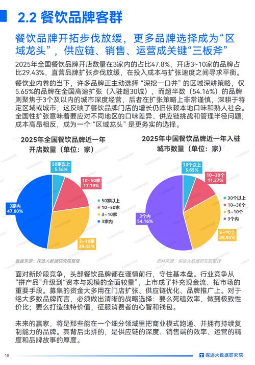 政策对食品行业的影响