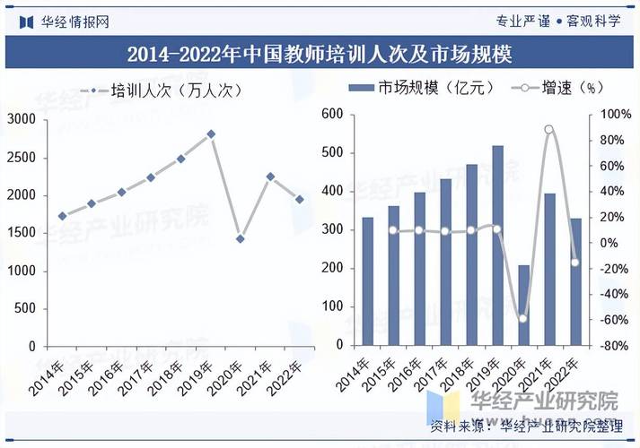 培训教育行业市场前景如何？