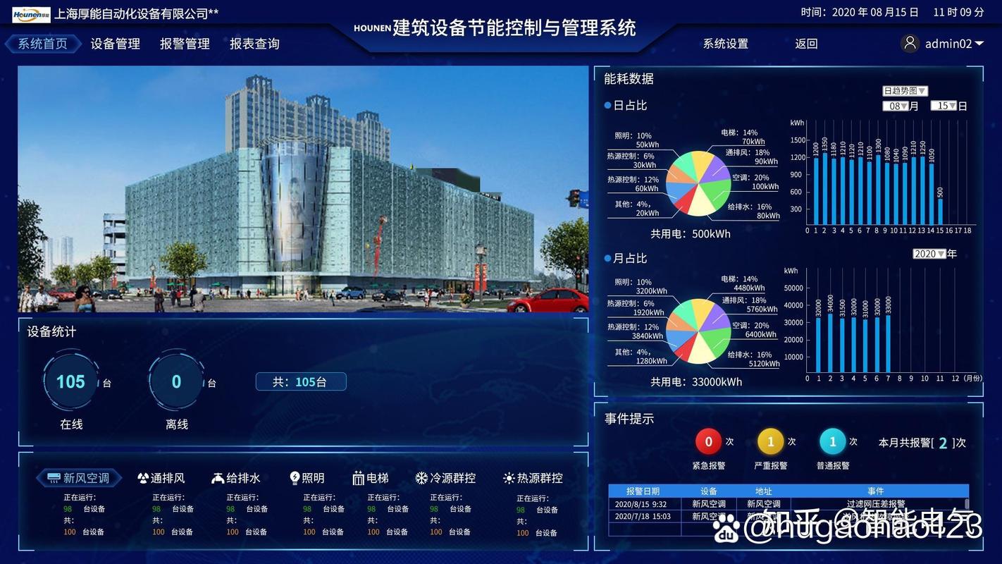 楼宇自控系统市场前景如何?