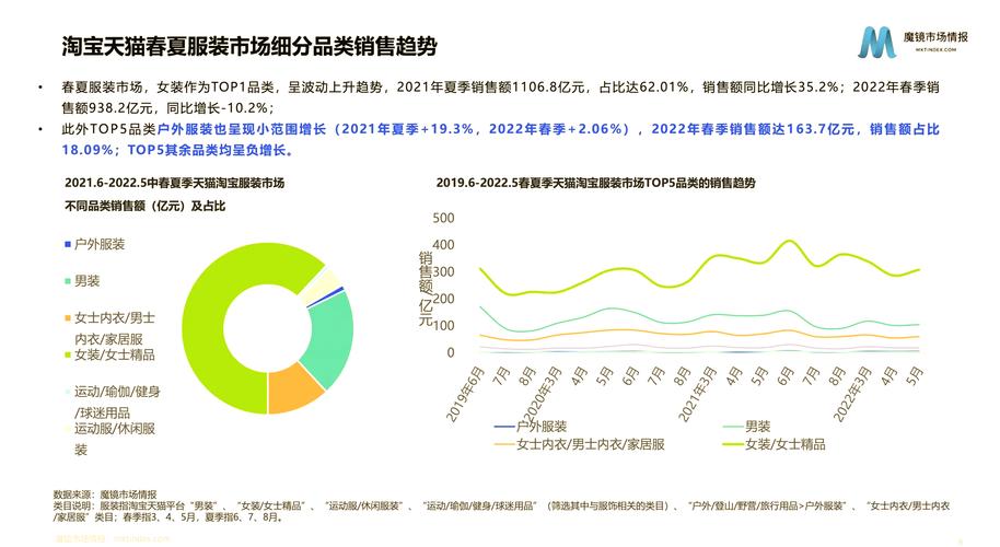 世界服装市场趋势图，未来方向如何？