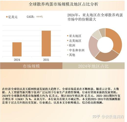 鸡蛋产业链未来将如何演进？
