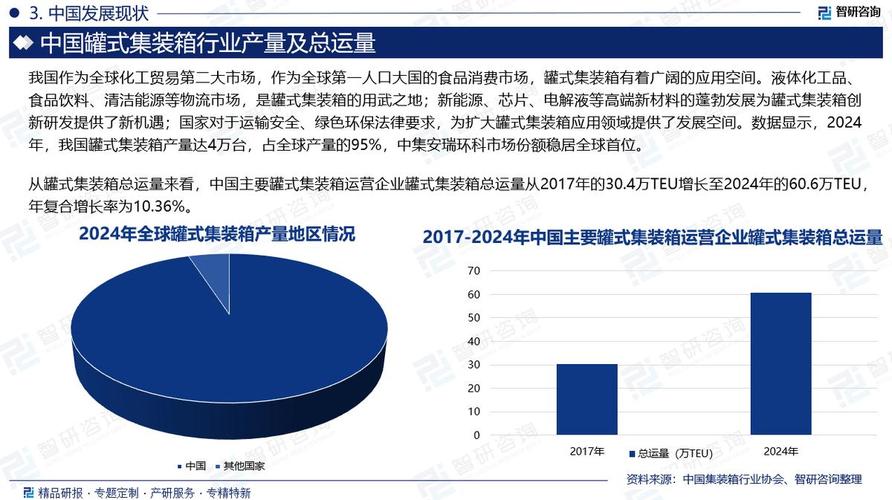 集装箱制造行业未来趋势如何？