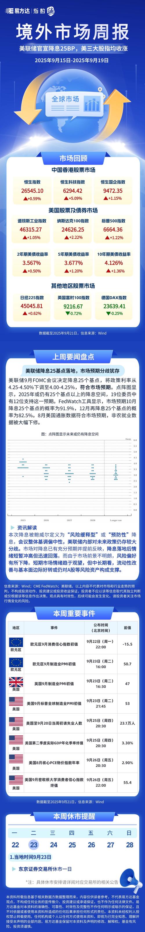 美联刺激政策最新动向如何?