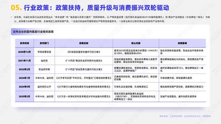 乳制品行业经济政策如何影响市场发展？