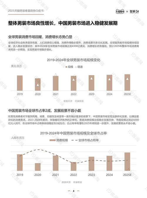 2025品牌设计趋势，哪些方向将主导？
