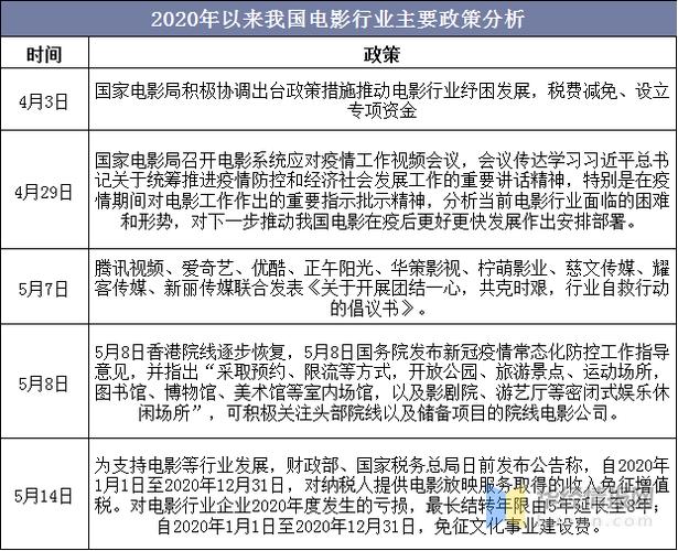 中国电影产业政策如何破解发展难题？