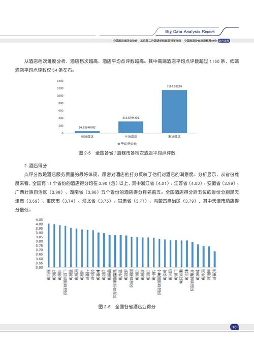 客房管理企业未来发展趋势如何？