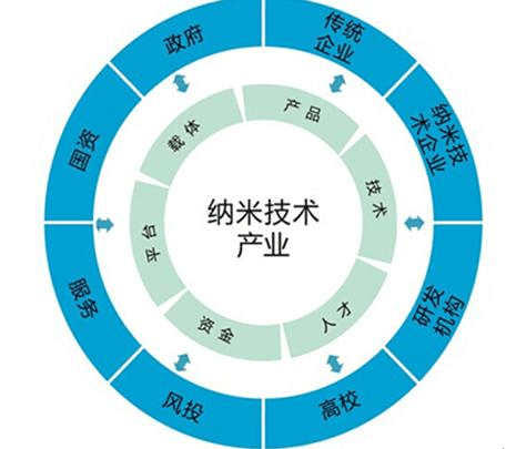 纳米衣服市场前景究竟如何？