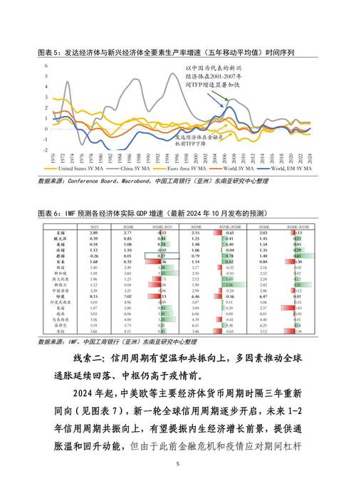 无形金融市场将如何重塑未来？