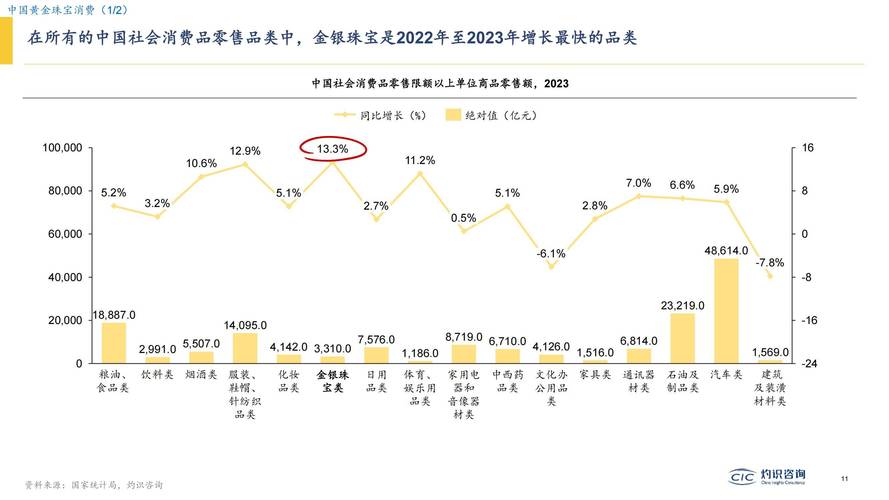 典当行业未来将如何转型发展？
