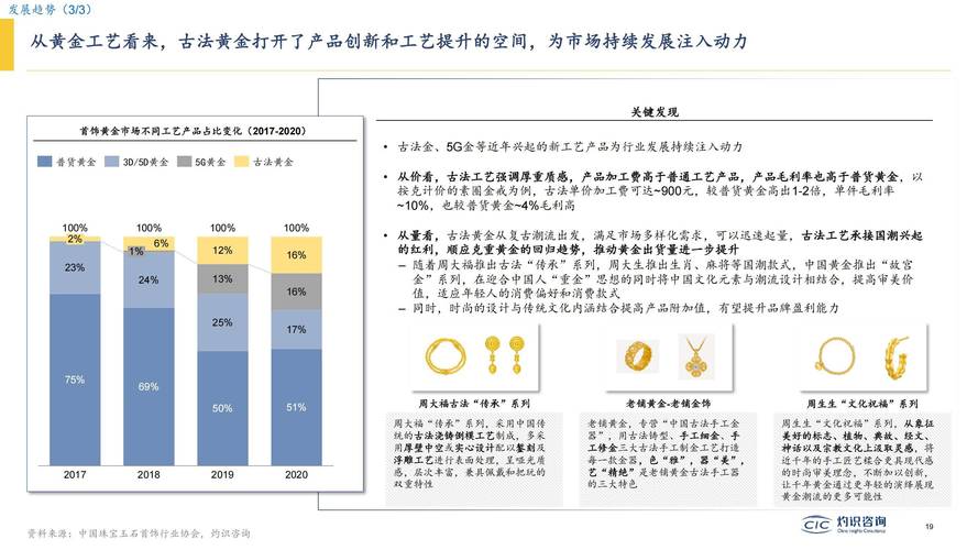 典当行业未来将如何转型发展?
