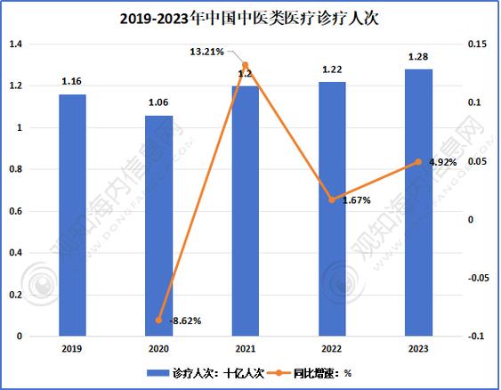 医疗咨询行业前景如何？未来市场有多大？