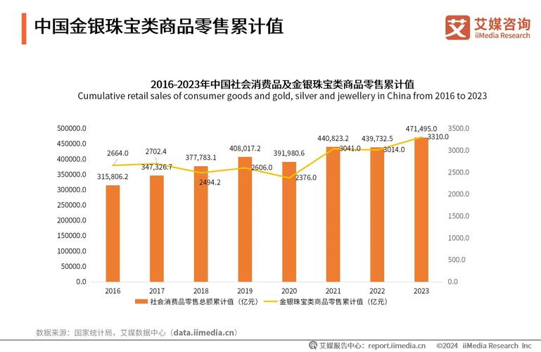 珠宝首饰市场现状如何？未来趋势又将走向何方？