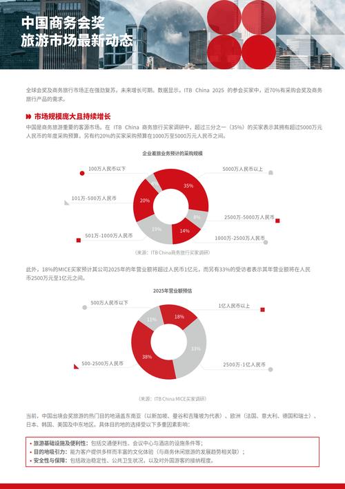 中青旅行业规划发展趋势如何？
