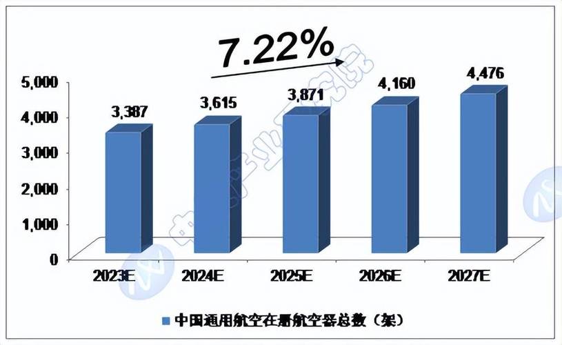 航空行业现状如何，未来趋势又将走向何方？