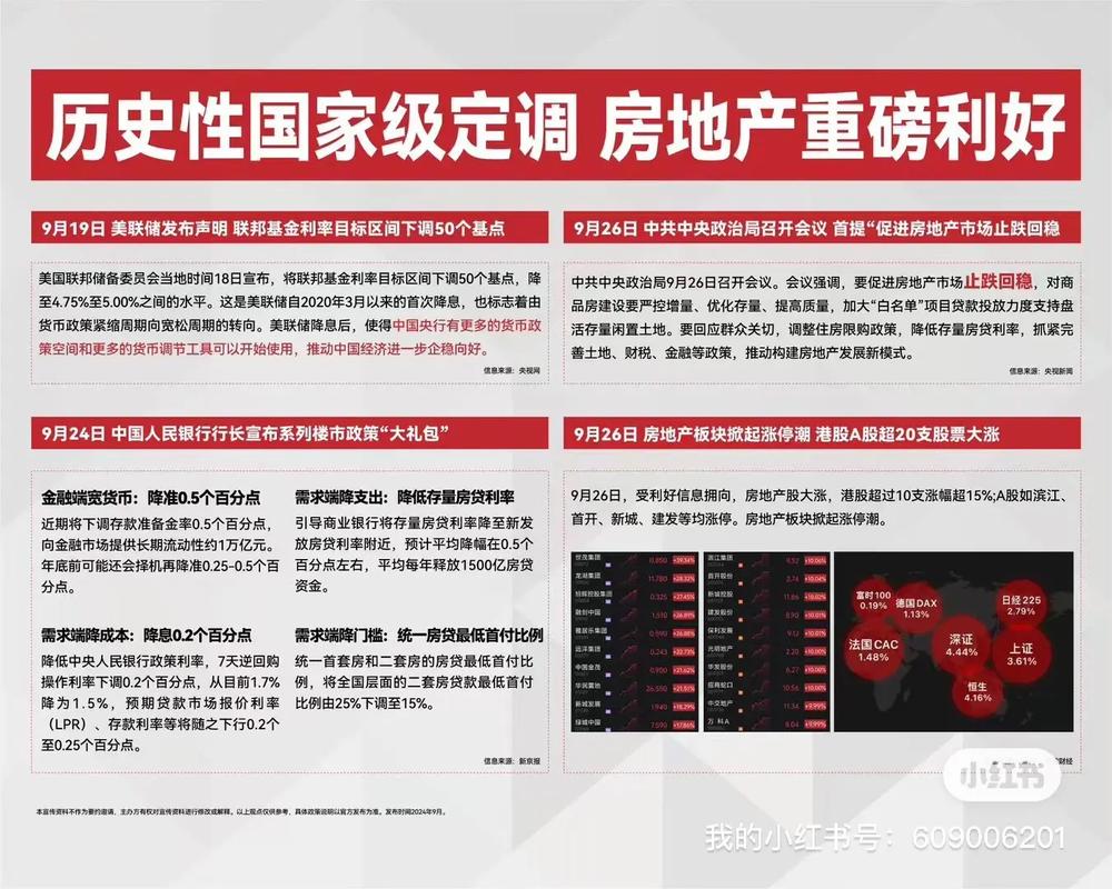 房地产政策分析为何至关重要？