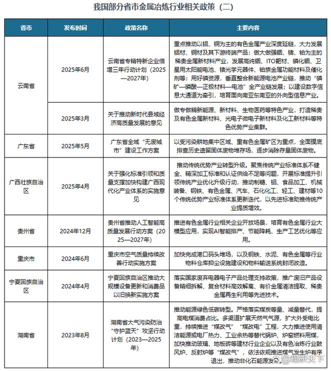 铜行业国家产业政策有何导向？