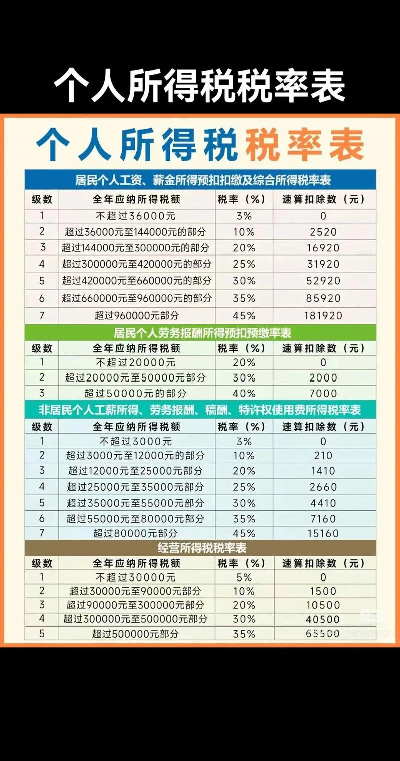消费税优惠政策图表有哪些关键点?