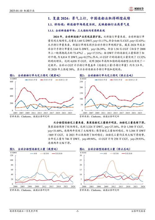 2025船舶制造业趋势，绿色智能如何重塑行业格局？