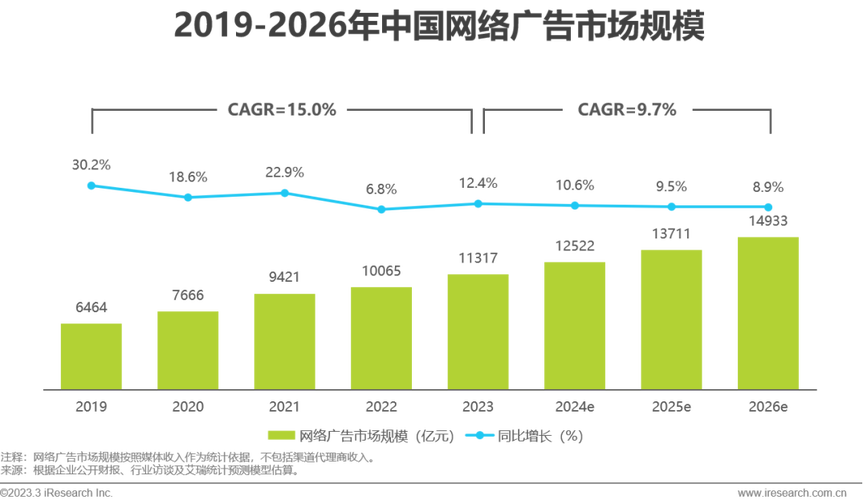 互联网营销外部市场趋势有哪些新动向？