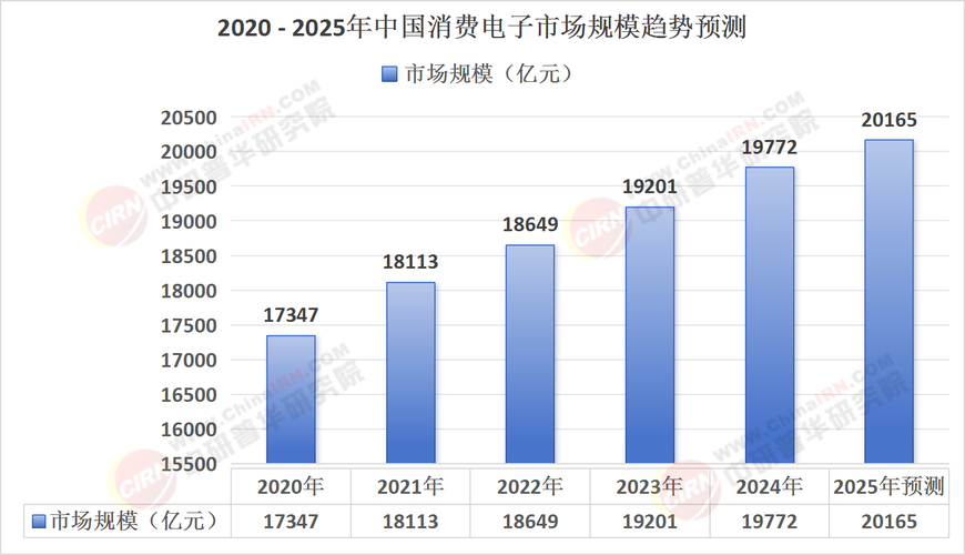 我国电子产品消费趋势有何新变化？