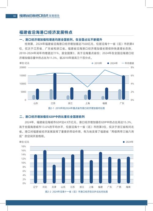 海洋运输业发展趋势如何？