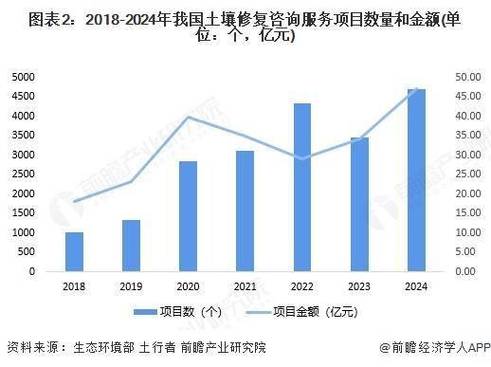 土壤修复市场前景看好，潜力究竟有多大？