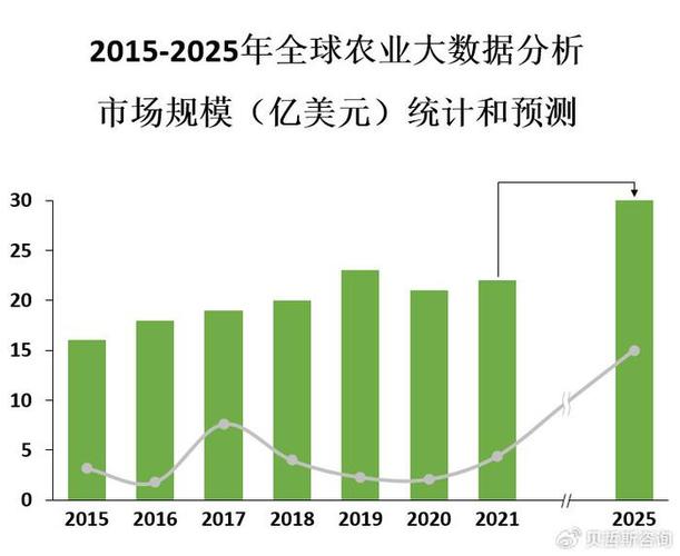 农业数据分析如何赋能农业前景？