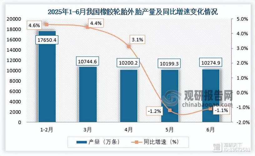 轮胎未来趋势与研究热点聚焦何处？
