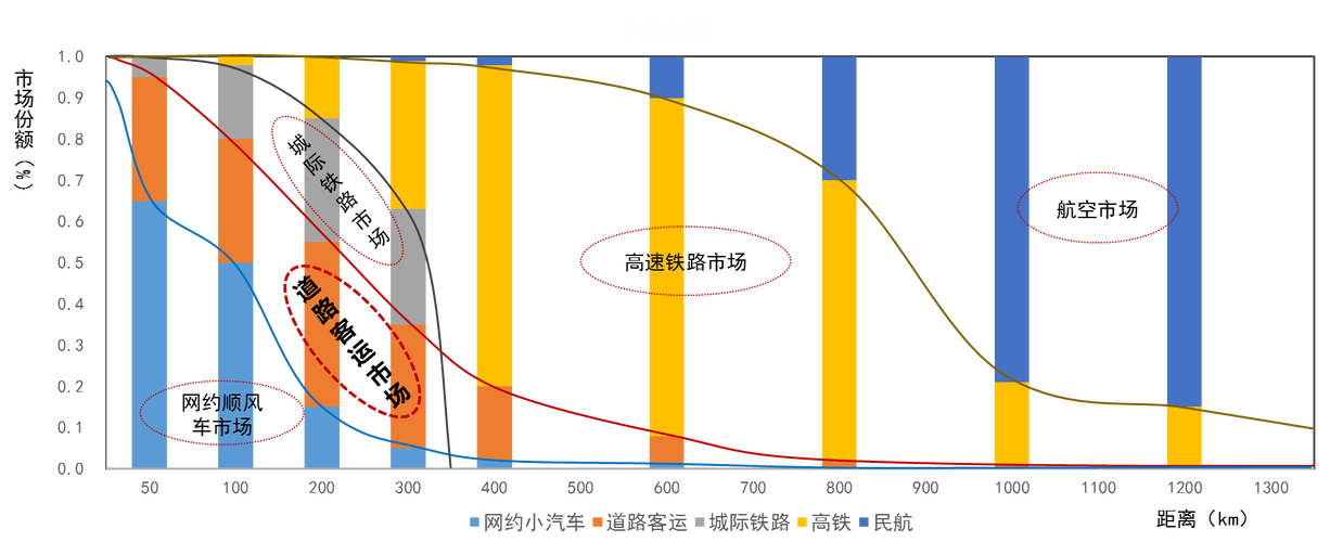 道路旅客行业发展前景