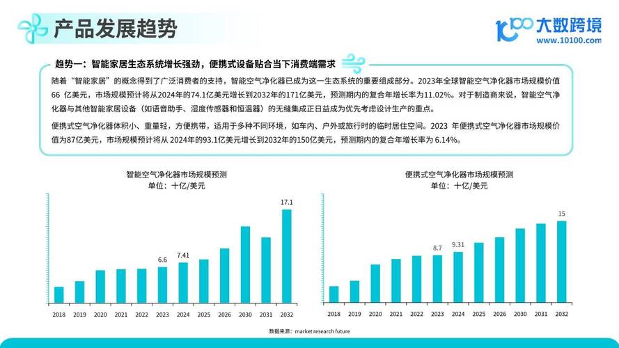 空气净化设备未来会如何演变？