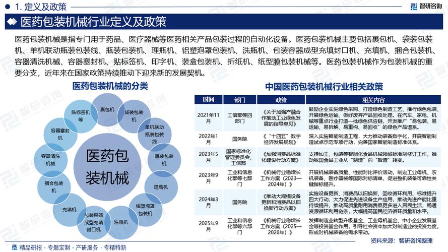 医药包装行业产业政策有哪些新动向？