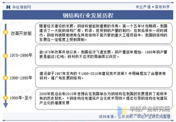 中国钢铁产业政策变迁方向与效果如何？