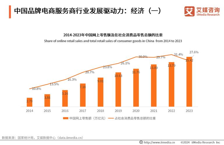 行业驱动力发展趋势将如何重塑未来格局？