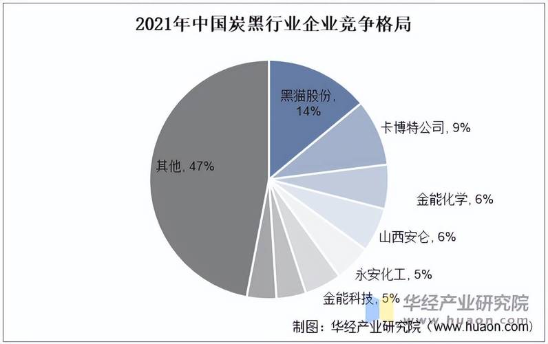 我国炭素制品行业前景