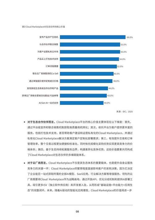 城市app前景如何，市场空间有多大？