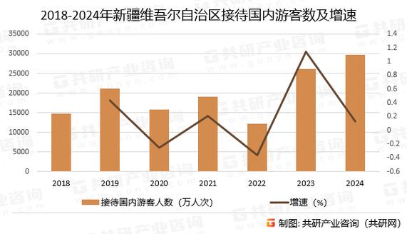 新疆旅游业职业发展有何新趋势？