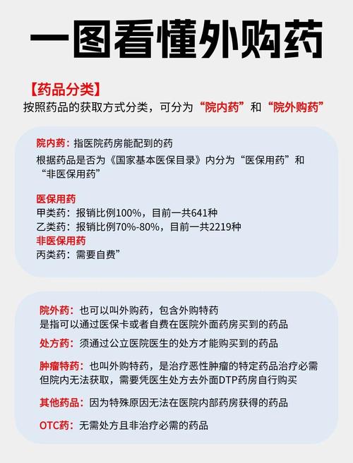 药品零售政策将如何影响药店与消费者？