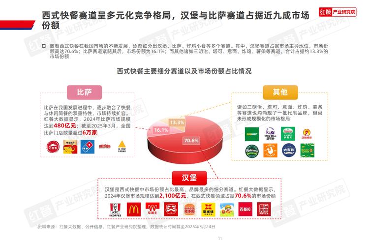 国际饭店发展新趋势，未来将如何演变？