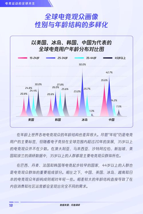 电竞行业现状如何，未来又将走向何方？