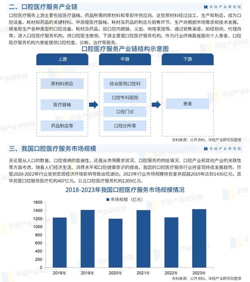 口腔诊所的行业发展趋势