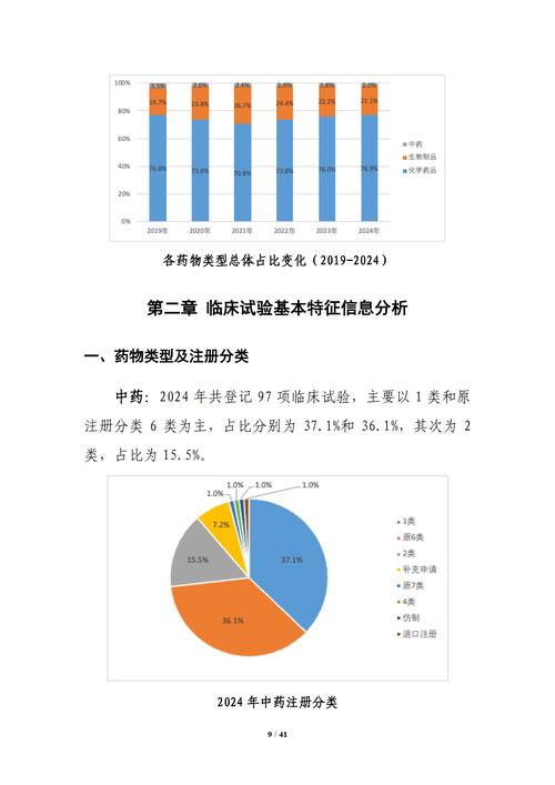 药品注册专业发展前景如何？