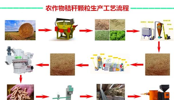 生物颗粒发展前景究竟如何？